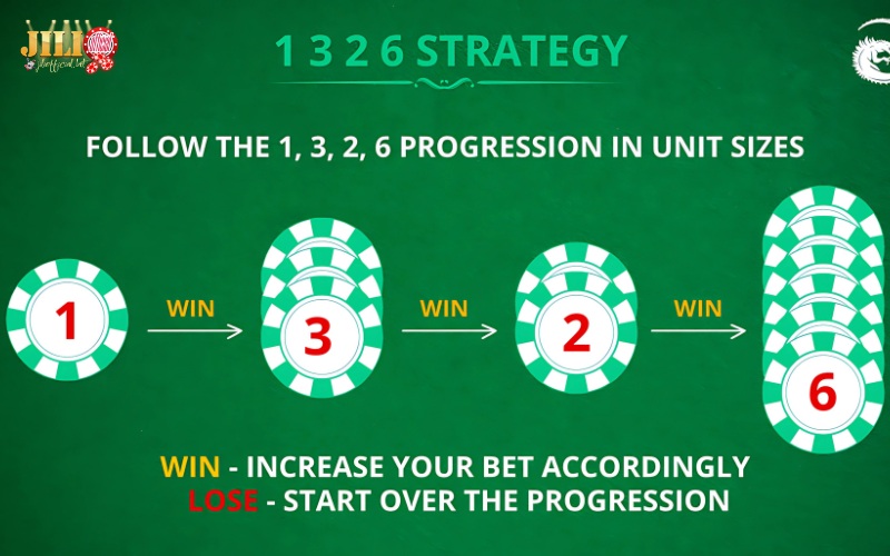 Baccarat: How to play, strategies, and win real money online 8 1-3-2-6-strategy