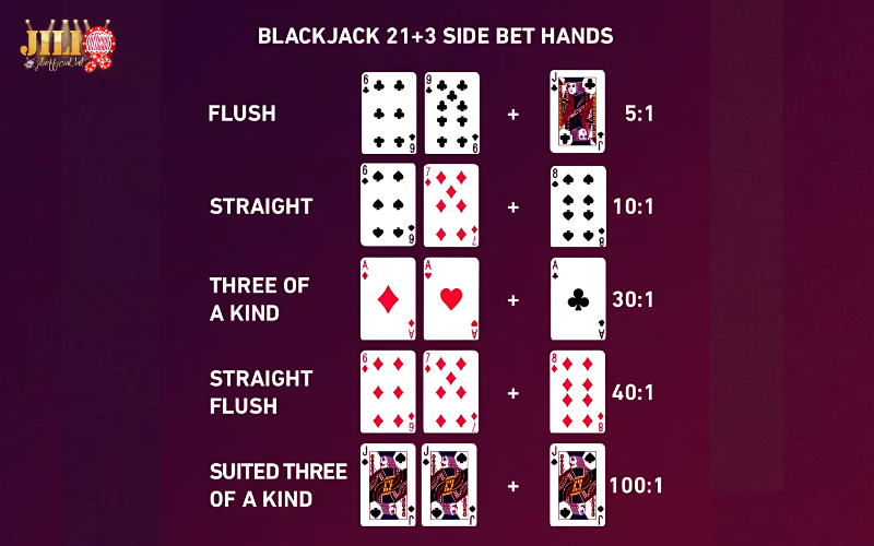 How to Win at Blackjack: RTP, Strategy & Real Money Payouts 5 21-3-blackjack