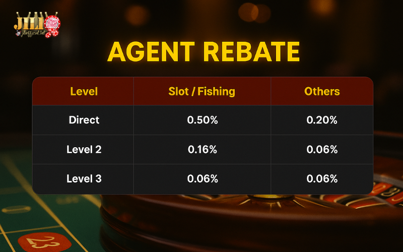 Agent Guide 6 agent-rebate-rates