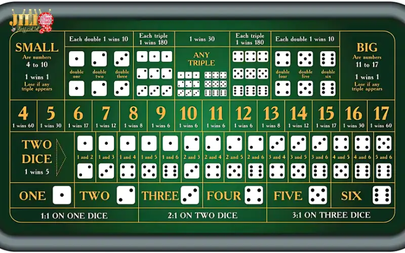 Sicbo Dice Game – Win Real Money with Smart Betting Tips 4 all-sicbo-bet-types-explained