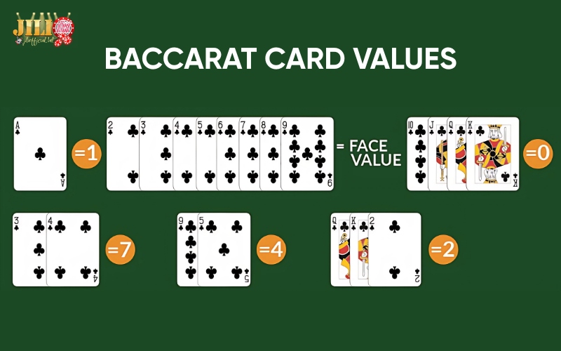Baccarat: How to play, strategies, and win real money online 2 baccarat-card-values