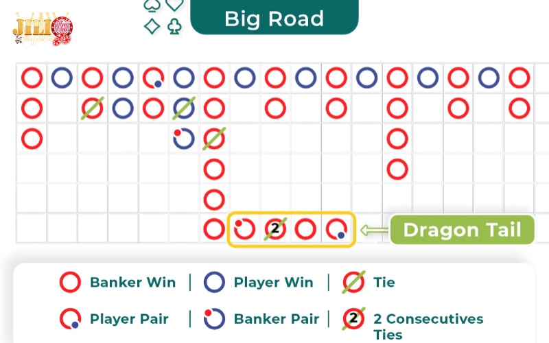 Baccarat: How to play, strategies, and win real money online 11 big-road-baccarat