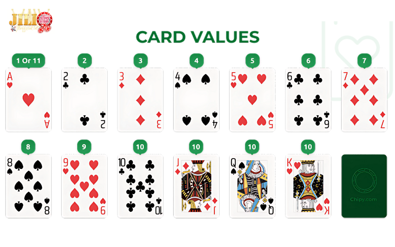 How to Win at Blackjack: RTP, Strategy & Real Money Payouts 3 blackjack-card-values