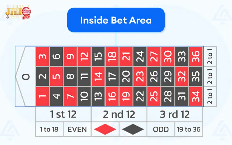 How to Play Roulette at JILI: Rules, 3 Bet Types and Win Smarter 2 inside-bets-roulette