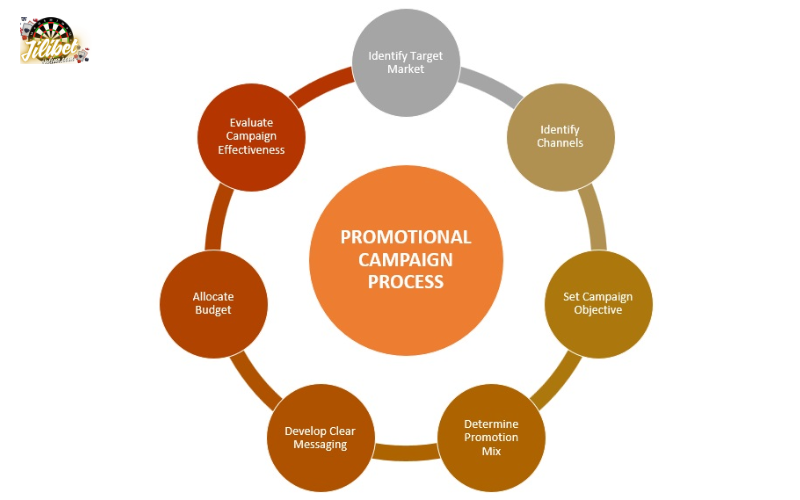 Agent Guide 8 promotional-campaigns-and-offers