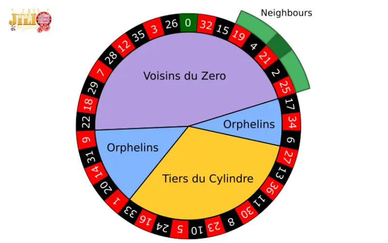 How to Play Roulette at JILI: Rules, 3 Bet Types and Win Smarter 4 racetrack-neighbor-bets-roulette