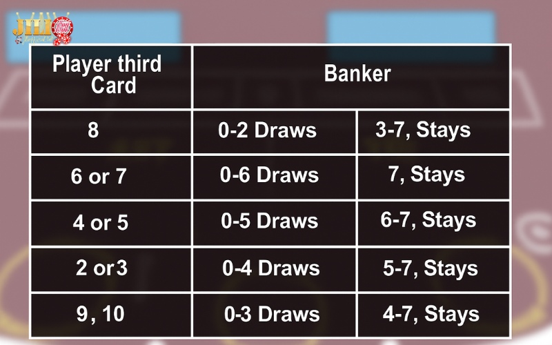 Baccarat: How to play, strategies, and win real money online 3 third-card-rule-explained