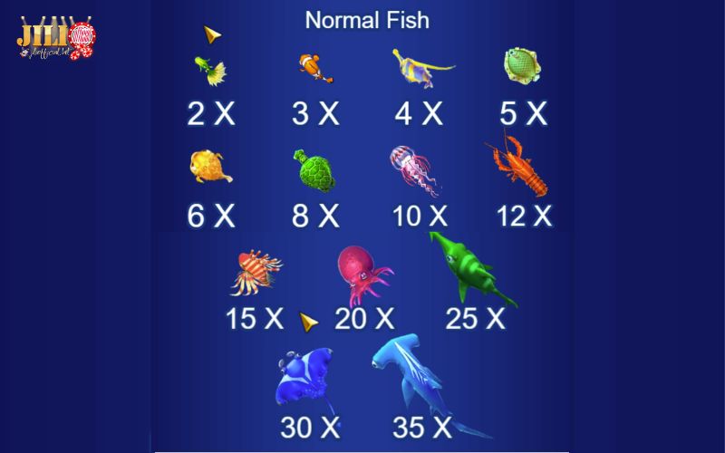 Jackpot Fishing - Shoot Fish, Win Boss Jackpot Up to 888X 10 normal-fish-payout-table