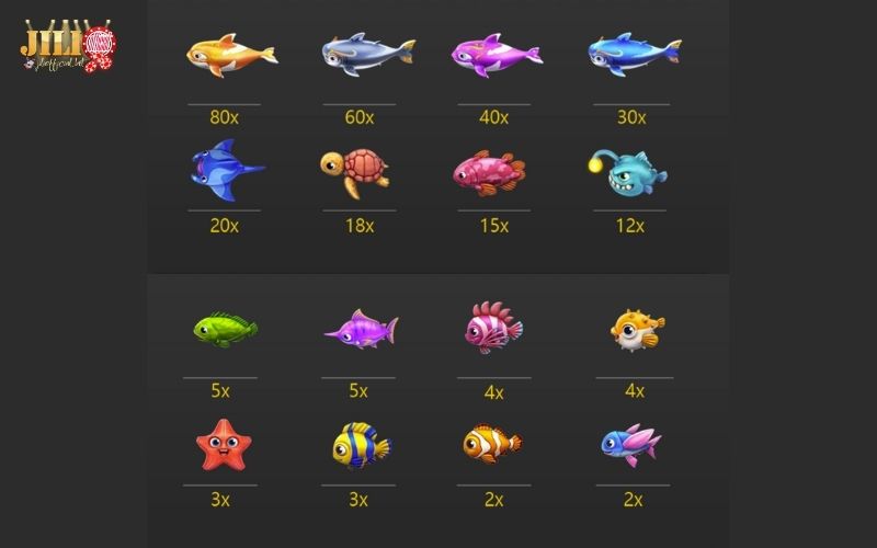 Fierce Fishing Slots 11 regular-fish-detailed-payout-rates