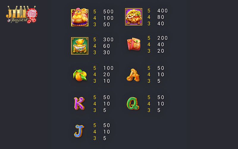 Fortune Egg Slot – Spin Golden Eggs & Win Huge Rewards at JILI 3 other-symbols-in-fortune-egg