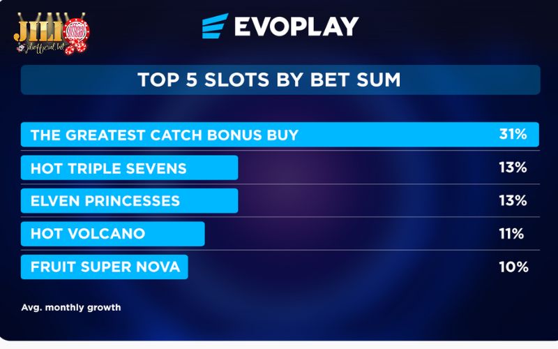 EvoPlay Slot Review: Complete Guide to Games, Tech & Rewards 4 evoplay-slot-top-5